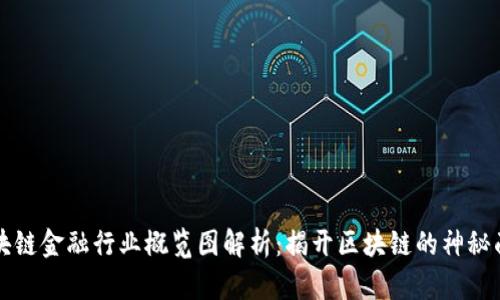 区块链金融行业概览图解析：揭开区块链的神秘面纱