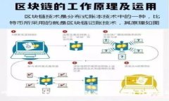 区块链游戏教主是谁？探索区块链游戏