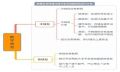 以色列区块链金融的发展现状与未来趋