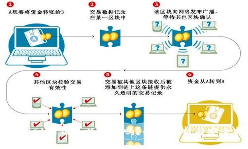 tpWallet私钥可以重置吗？全面解析与安全指南