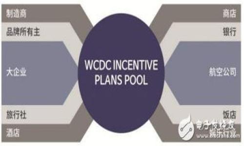 

区块链金融基础知识培训：学习数字资产与去中心化金融的重要性