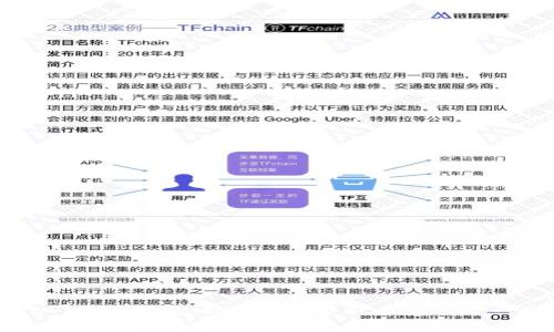 tpWallet 1.2.9下载:如何安全获取并使用这一数字钱包
