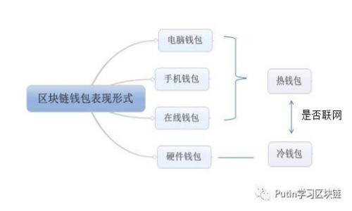 如何安全下载和使用tpWallet源码:全面指南