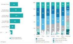 偏题区块链金融的未来：解锁数字资产