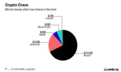 广东区块链金融企业全景解析：行业先