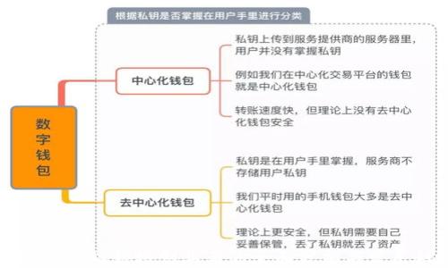 
区块链金融领域创业者的全面分析与发展趋势
