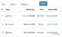 biao-ti新金融区块链技术：颠覆传统金