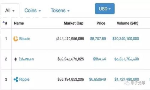 biao-ti新金融区块链技术：颠覆传统金融的未来之路/biao-ti
区块链, 新金融, 技术革新, 数字货币/guanjianci

区块链技术作为一种创新性的分布式账本技术，自首次被引入以来，已在多个领域展现出其颠覆性的潜力。在新金融体系中，区块链技术以其透明性、安全性及高效率，正在重新定义金融服务的运作方式。本文将深入探讨新金融区块链技术的多种应用、其对金融行业的影响、以及未来发展趋势，同时我们将基于一些常见问题提供详尽的解答。

1. 区块链技术在新金融中的应用场景
区块链技术在新金融体系中的应用场景正日益丰富，主要包括数字货币、智能合约、供应链金融、去中心化金融（DeFi）等多个方面。首先，数字货币的兴起是区块链技术最直接的体现。比特币、以太坊等加密货币已经成为全球金融市场的重要组成部分，它们不仅实现了无国界的价值转移，还赋予了持有者更多的自主权。

智能合约是区块链技术的另一个重要应用，它通过编码的方式实现合约的自动执行，减少了中介的介入，提高了交易的效率和安全性。在供应链金融领域，企业可以利用区块链技术实现更为实时的资金流和物流信息共享，提高整体供应链的透明度和信任度。

去中心化金融（DeFi）则是近几年发展最为迅猛的应用。在DeFi生态中，传统金融机构被替代，用户通过区块链网络直接进行借贷、交易、投资等活动，降低了交易成本并提高了金融服务的可获得性。这些应用场景展示了区块链技术在新金融领域的巨大潜力。

2. 区块链如何提升金融服务的透明性与安全性
区块链技术以其去中心化的特点，使得每一笔交易都在多个节点上进行记录。这种机制大大提高了金融服务的透明性，因为所有参与者都可以随时查阅交易记录，而不必依赖于某个中心化的金融机构进行审核。同时，区块链技术的不可篡改性使得交易记录一旦生成便无法被更改，这有效保障了交易的安全性。

例如，在传统金融中，往往存在信息不对称的问题，而区块链技术通过其公开的账本机制，可以让每位用户平等地获取信息，降低欺诈和腐败的风险。此外，区块链技术的加密算法保护了用户的隐私，交易双方的身份不必公开，有效减少了用户数据泄露的风险。

在应对金融犯罪方面，区块链技术同样可以发挥关键作用。它可以实时追踪和监控资金流动，帮助金融机构识别可疑交易并及时采取对策，从而降低洗钱、贪污等犯罪活动的发生概率。

3. 新金融区块链面临的挑战与问题
尽管新金融区块链技术有着诸多优势，但其在实际应用中依然面临不少挑战。首先，技术的成熟度依然不足，许多区块链平台的交易速度和处理能力相对有限，无法满足大规模交易的需求。此外，现有的区块链网络还存在一定的安全隐患，哈希碰撞、51%攻击等问题尚待解决。

其次，政府的监管政策也是限制区块链技术广泛应用的一个因素。由于加密货币的匿名性及去中心化特性，许多国家对其持谨慎态度，甚至实施了严格的监管措施，这对区块链技术的推广造成了一定阻碍。

最后，用户的接受度也是一个重要的变量。许多用户对区块链和加密货币仍处于观望阶段，不少人不了解其原理与优势，这在一定程度上制约了市场的拓展。因此，宣传和教育将是推动区块链技术普及的重要一环。

4. 未来的新金融区块链发展趋势
随着技术的不断进步，未来的新金融区块链发展趋势将会呈现出几个显著的特点。首先，区块链技术将更加与传统金融体系融合，越来越多的金融机构将通过区块链平台来进行清算和结算，提升应对市场波动的能力。

其次，可扩展性和互操作性将成为区块链技术发展的核心关注点。未来，区块链平台需要能够处理更多的用户请求，同时也需要能够与其他区块链及传统系统无缝连接，实现跨链交易。为了应对这一需求，聚合型平台的开发将成为一项重要趋势。

另外，合规性与安全性将愈发受到重视。金融机构在采用区块链技术的同时，需要确保其产品满足相应的监管要求，以避免法律风险。同时，通过不断改进区块链底层技术，将增强网络的安全机制，抵御潜在的安全攻击。

5. 用户对新金融区块链技术的疑虑与未来信心
尽管区块链技术在新金融领域展现出强大的潜力，但用户仍然存在一些疑虑。首先，许多人对技术的复杂性感到困惑，特别是对普通用户而言，如何穿透复杂的技术壁垒以安全有效地使用数字货币，仍是一个亟待解决的问题。

其次，市场的波动性让用户对投资数字货币心存顾虑。价格的剧烈波动可能导致投资者遭受重大的经济损失，因此教育用户进行理性投资和风险管理显得尤为重要。

此外，若干高调的区块链项目失败或者技术被滥用的事件也让用户对行业的健康发展产生疑虑。因此，增强透明度和建立良好的信用机制将是挽回用户信心的重要手段。

然而，随着技术的发展、市场的成熟以及监管政策的完善，用户对未来新金融区块链技术的信心将不断增强。越来越多的成功案例和实用应用的出现，无疑将推动区块链技术的广泛普及和应用。

综上所述，新金融区块链技术正处于快速发展之中，它不仅带来了金融服务模式的深刻变革，还为整个社会演变提供了新的动力。在这场变革的浪潮中，各方都亟待洞察未来发展趋势，紧抓机遇，迎接新金融时代的到来。