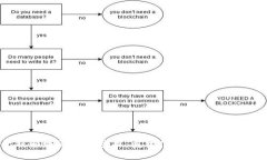 金融领域区块链应用：重构信任与透明