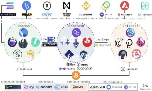 游久游戏与区块链的概念
游久游戏成立于2001年，是一家专注于网络游戏的开发和运营公司。近年来，随着区块链技术的迅速发展和应用，许多游戏公司开始探索如何将区块链技术整合到他们的产品中。游久游戏是否涉及区块链概念，值得用户和投资者深入了解。

游久游戏的背景与发展
游久游戏在其发展的过程中，推出了多款受到欢迎的网络游戏，尤其在中国的游戏市场中占据了一定的地位。游久游戏的研发团队一直致力于创新和技术升级，希望在竞争激烈的游戏市场中保持竞争力。近几年，游久游戏不仅关注传统游戏的开发，还对一些新兴技术表示了浓厚的兴趣。

区块链作为一种去中心化的技术，能够提供更高的安全性和透明度，因此越来越多的游戏公司开始借助这一技术来提升自己游戏的品质和玩家的体验，包括虚拟资产的管理和交易、游戏的公正性以及用户数据的安全性等方面。

游久游戏与区块链技术的结合
虽然目前游久游戏还没有公开宣布其游戏产品直接使用区块链技术，但该公司始终关注行业动态，尤其是区块链技术带来的变革。在此背景下，游久游戏可能会考虑将区块链技术应用于其未来的游戏开发中，特别是在游戏内经济体系的建立以及用户资产的管理方面。

随着用户对游戏内虚拟物品的需求逐渐增加，区块链的不可篡改性和透明性将为用户提供一个安全的交易环境，避免虚拟物品的盗窃和欺诈。在这一点上，游久游戏如果能有效整合区块链技术，将极大提升用户体验。

区块链在游戏中的潜在应用
区块链可以在游戏市场中发挥多种作用，包括但不限于以下几个方面：
ul
    listrong数字资产的确权：/strong通过区块链，可以为每个游戏内的物品设定唯一的数字身份，确保玩家对自己虚拟资产的唯一拥有权。/li
    listrong安全的交易市场：/strong玩家之间可以在区块链上安全地交易虚拟物品，避免中介和传统支付平台带来的风险。/li
    listrong透明的游戏机制：/strong将游戏的规则和机制放在区块链上，确保玩家对游戏的公平性和透明度有充分的信任。/li
    listrong去中心化的游戏社区：/strong让玩家对游戏的某些方面（如投票参与新特性开发）拥有更多的话语权，提高用户粘性。/li
/ul

游久游戏可能面临的挑战
尽管区块链技术为游久游戏提供了诸多潜在的优势，但在实际应用中仍会面临许多挑战：
ul
    listrong技术实施的复杂性：/strong区块链技术相对新颖，实施和维护需要高水平的技术支持和团队。因此，游久游戏需要考虑人力资源和技术储备。/li
    listrong法律法规的壁垒：/strong各国对区块链和加密货币的法律监管尚不健全，游久游戏在不同地区的业务可能受到限制。/li
    listrong市场接受度：/strong现有用户是否愿意接受区块链技术，特别是对于技术不熟悉的玩家，游久游戏需要教育市场和用户。/li
    listrong成本问题：/strong区块链相关技术的集成需要一定的财务投入，游久游戏需要在成本和收益之间做平衡。/li
/ul

玩家的反馈与市场趋势
日益增长的区块链游戏市场趋势吸引了越来越多的玩家关注。许多玩家对游戏中的数字资产权益表达了兴趣，他们希望拥有对游戏物品的真正拥有权。在这一点上，游久游戏如果能够迅速反应，可能会赢得新的用户群体。

另一方面，用户同样关注区块链技术所带来的隐私和安全性。一旦游久游戏能够在这方面提供创新的解决方案，将更能赢得用户的信任。

未来展望
游久游戏是否将拥抱区块链技术，仍然需要观察其后续动作。然而，结合市场现状和技术发展，游久游戏有很大可能会在未来的游戏中引入区块链技术，以满足用户的需求和行业发展的趋势。

常见问题与详细解答

问题1: 区块链如何改变游戏行业?
区块链技术的引入为游戏行业带来了革命性的变化，使得玩家的经历更为丰富和安全。除了之前提到的数字资产确权和交易的安全性、透明性，区块链还能够促进去中心化的游戏设计，使得开发者和玩家之间的互动更加直接。

传统游戏中，玩家往往被视为接受者，开发者和发行商对游戏的所有权和收益进行控制。而区块链的去中心化特性，赋予了玩家在游戏内资产的真实拥有权，并允许他们参与到游戏的设计和中。例如，许多基于区块链的游戏允许玩家通过参与投票决定游戏的未来发展方向。

同时，区块链带来的可编程性，意味着开发者可以研发出新的游戏机制和模式，例如“玩赚”模式（play-to-earn），在这种模式下，玩家通过游戏活动获取加密资产，从而实现收入。这样，不仅增强了玩家的参与感，同时也吸引了更多的新玩家加入。

问题2: 游久游戏的竞争对手在区块链方面的表现如何?
在游久游戏的竞争对手中，许多知名游戏公司和新兴的区块链游戏公司都已经在这一领域进行了布局。例如，加密朋克、Axie Infinity等游戏采用了区块链技术，以其独特的玩法吸引了全球玩家。这些游戏通过创造独特的游戏资产和经济模式，成功建立了稳定的用户群体，甚至在某些情况下实现了巨额收益。

游久游戏在这一方面需要关注这些竞争对手的运作模式，以便在不久的将来作出相应的调整。如果游久游戏无法及时跟进市场趋势，可能会影响其市场份额。因此，游久游戏需要对现有的市场进行深入调研，并考虑与区块链技术相关的创新项目。

问题3: 区块链技术对玩家的安全性有何保障?
区块链技术为玩家提供了多方面的安全保障，包括数据加密、身份认证和交易的透明性。首先，区块链通过密码学技术确保数据的不可篡改性，任何交易一旦在网络中确认，就无法更改。这意味着玩家在游戏中获得的资产、道具等信息都是安全的，不容易遭受盗窃或操纵。

其次，区块链技术使得玩家可以通过去中心化的身份系统进行身份认证，保障用户的隐私。与传统游戏不同，区块链游戏通常不需要玩家提交过多个人信息就能实现身份确认，进一步提升了玩家的安全感。此外，由于所有交易都是公开的，玩家可以随时查询交易记录，从而对游戏内经济做到更好的监督。

问题4: 区块链游戏在用户体验上有什么优势?
区块链游戏相比传统游戏在用户体验上有很多优势。首先，玩家可以真正拥有他们的游戏资产，并能够进行自由交易。此外，区块链游戏通常有更高的透明度，让玩家能够清晰地了解游戏的机制和经济体系，提升信任感。

其次，许多基于区块链的游戏采用了P2E（Play-to-Earn）机制，让玩家在游戏中不仅仅是消费，还能通过游戏行为获得收益，这种模式吸引了大量新玩家，也让现有玩家感受到更多乐趣。

最后，由于区块链游戏通常倡导社区化玩法，玩家能够更好地参与到游戏的设计和中，进而使他们的参与感和归属感大大增强。这样的生态环境提升了玩家留存率，也促进了游戏的持续发展。

问题5: 游久游戏如何进行区块链的市场推广?
游久游戏若希望有效地推广其区块链相关产品，需要制定全方位的市场推广策略。首先，游久游戏可以通过专业的区块链论坛、社群以及社交媒体来吸引对区块链游戏感兴趣的用户群体。此外，可以利用加密货币社区的资源，与相关项目进行合作，互相推广。

其次，通过参与或举办区块链相关的游戏赛事，能够有效提升品牌曝光率，吸引玩家参与。透过这种竞技方式，玩家不仅可以了解游久游戏的新产品，还能在与其他玩家的互动中获得真实的体验。

最后，强调区块链技术在安全性、透明度和去中心化等方面的独特优势，能够增强潜在用户对游久游戏产品的认可。同时，游久游戏可以推出引导性教学内容，帮助区块链技术，从而逐步培养潜在用户。

游久游戏如何结合区块链技术，提升用户体验与市场竞争力