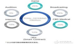 区块链新基建金融：推动数字经济的变