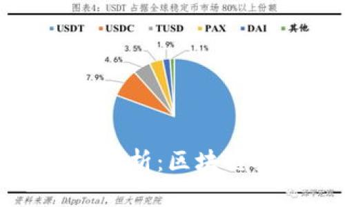 金融区块链伦理与案例分析：区块链技术的应用与道德考量