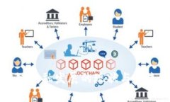 北京区块链金融发展的现状与未来趋势