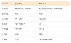 女子因区块链游戏被骗，教你如何识别