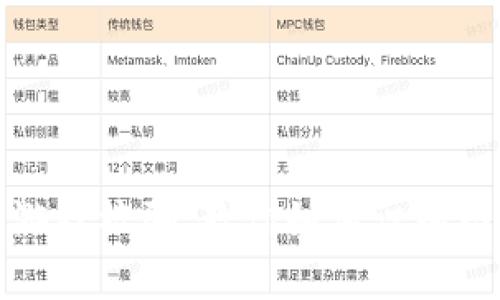 女子因区块链游戏被骗，教你如何识别网络诈骗的真相