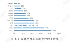 区块链在金融行业的应用前景分析区块
