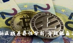 区块链金融区域差异性分析：全球视角