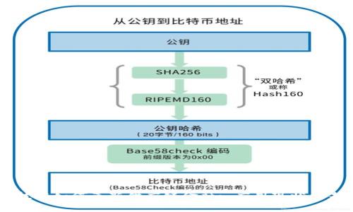 区块链技术如何革新供应链金融: 应用现状与未来展望