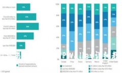 ZT交易所提币到TPWallet详细教程