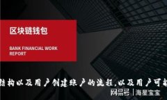 tpWallet 是一个基于区块链技术的钱包应