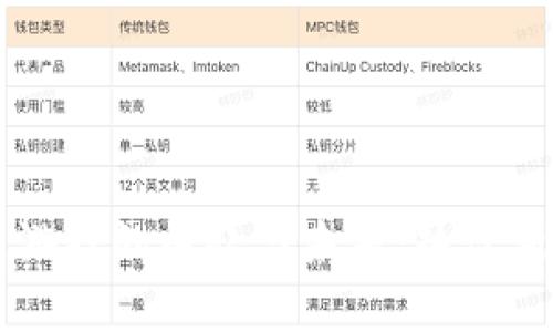 区块链游戏的崛起与未来：热议新闻解析