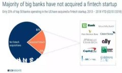 : 金融区块链蓝皮书：重塑金融体系的