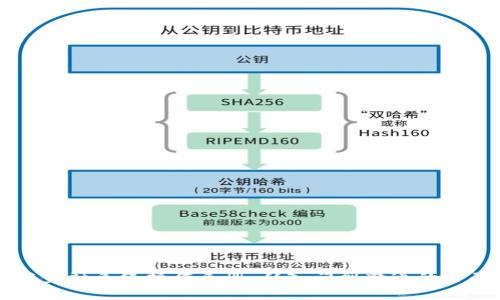 区块链金融系统操作手册：从入门到精通的全面指南