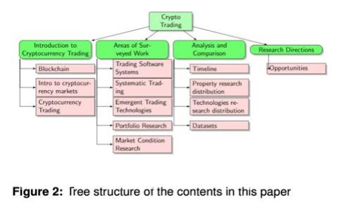 区块链游戏币的未来：你需要知道的一切