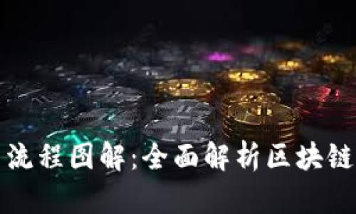 区块链金融交易流程图解：全面解析区块链金融的运作机制