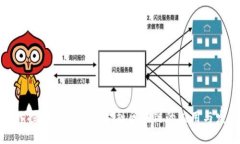 深入探讨工行跨境金融区块链的应用与