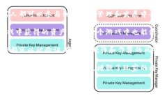 区块链游戏是利用区块链技术的一种新