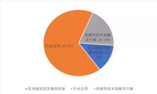 中青宝区块链游戏正式上线：引领游戏产业新潮流