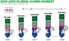 央视揭秘：区块链游戏的真相与未来发