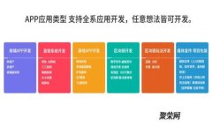 区块链技术与金融的深度关系解析