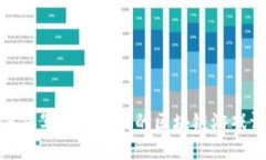 如何撰写引人注目的区块链游戏评论