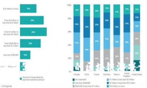 如何撰写引人注目的区块链游戏评论