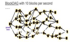 今日关注：区块链金融行业的现状与未